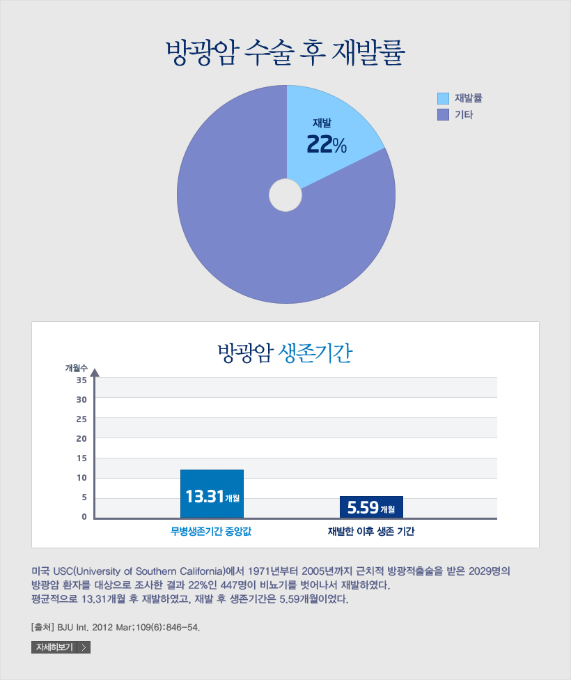 방광암